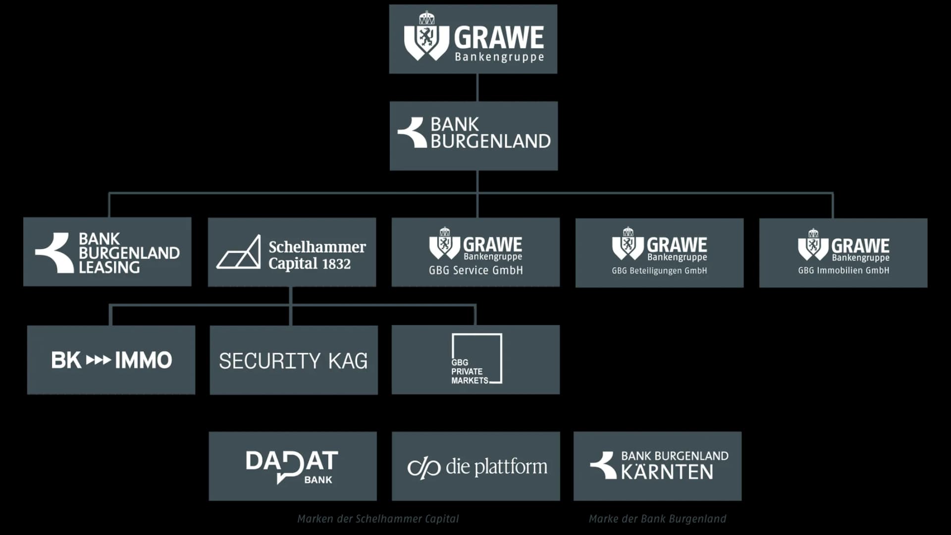 GBG-Organigramm_2025_GBG-grau