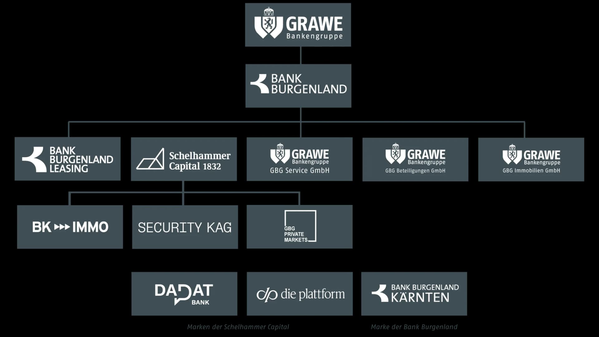 GBG-Organigramm_2025_GBG-grau