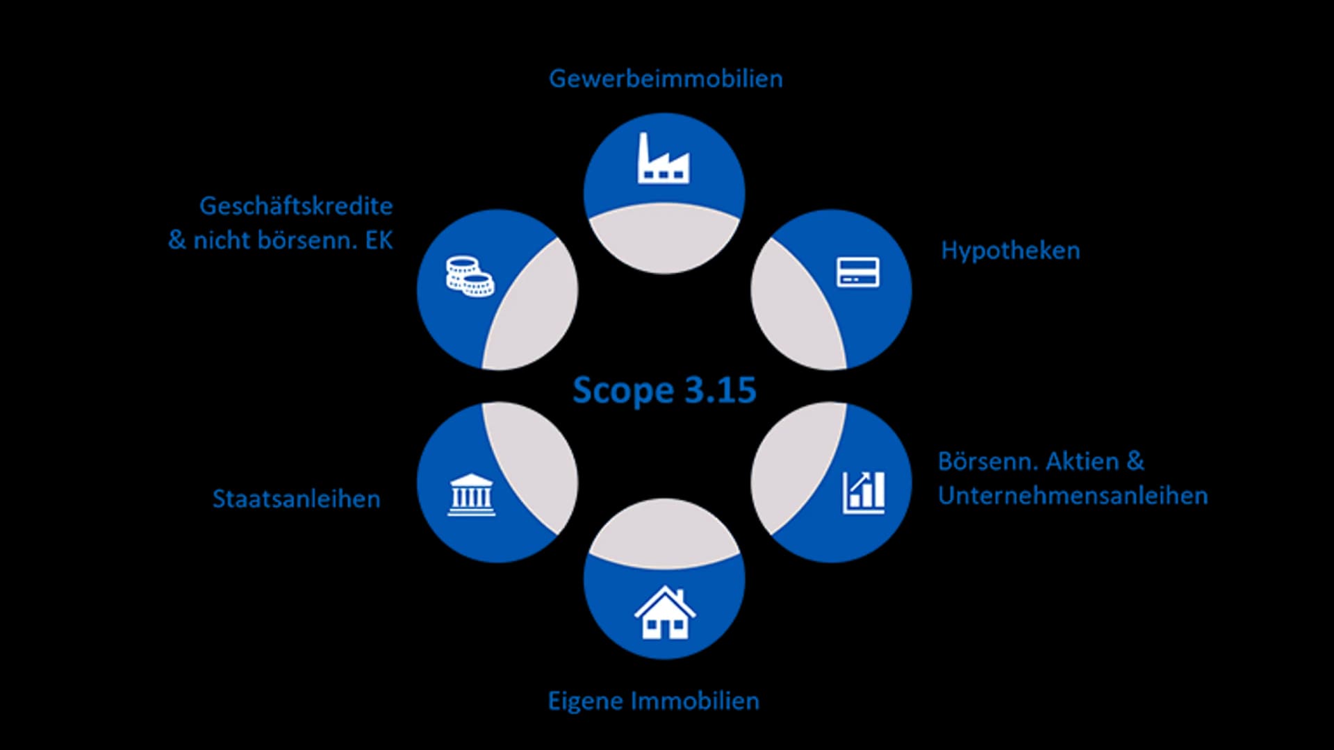 Scope 3.15 