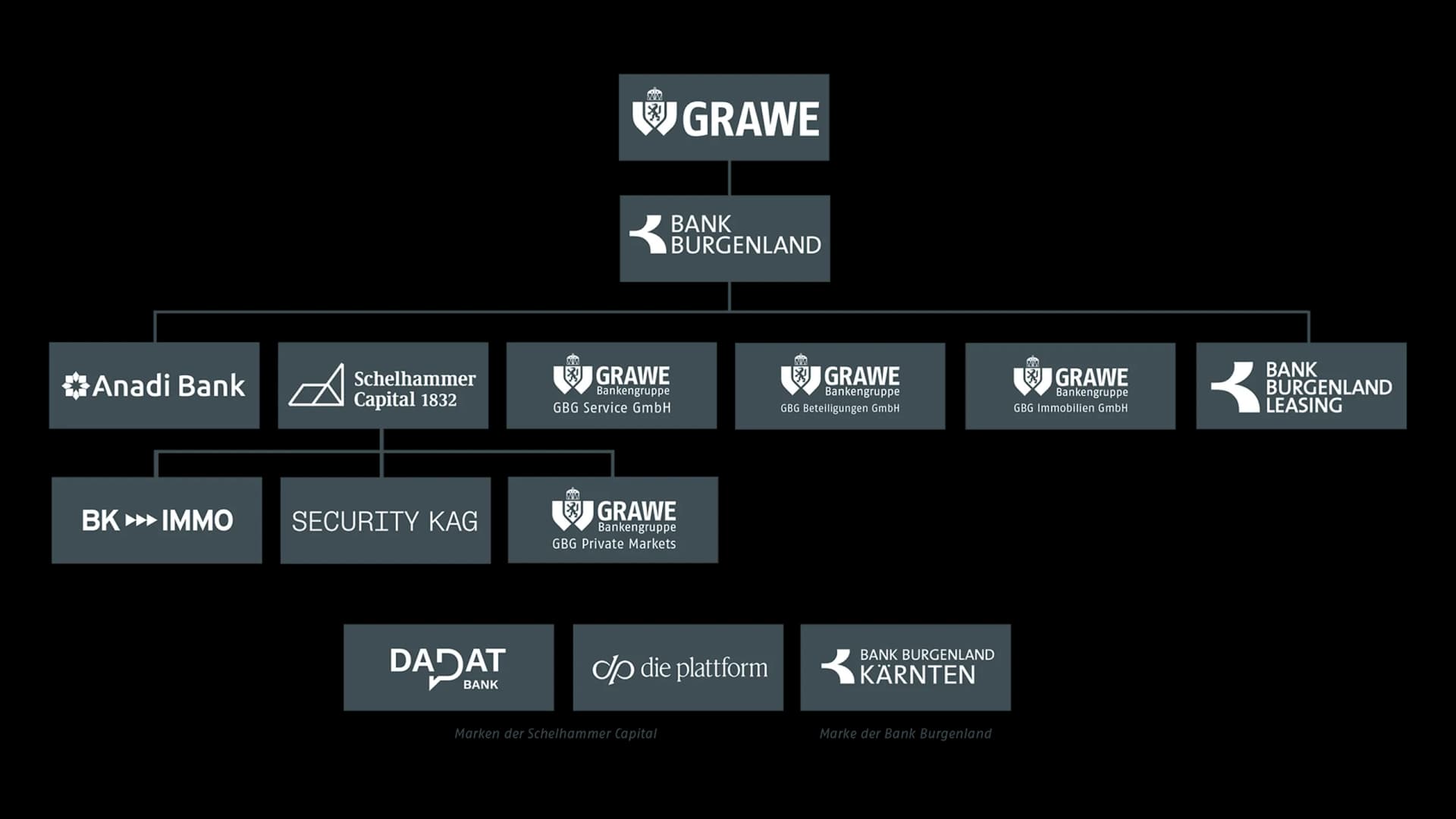 Web_GBG-Organigramm_2026_GBG-grau